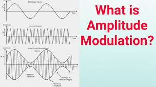 Amplitude modulation  AM wave spectrum  General equation of modulated signal [upl. by Eledoya]