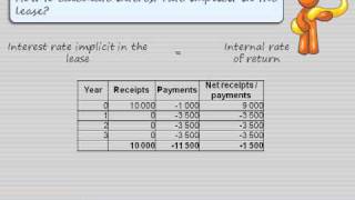 How to calculate interest rate implicit in the lease [upl. by Tigram282]