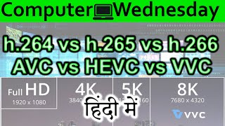 h264 vs h265 vs h266 Explained In HINDI Computer Wednesday [upl. by Elyrad991]