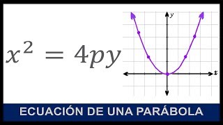 ECUACIÓN DE LA PARÁBOLA CON VÉRTICE EN EL CENTRO DE ORIGEN DEL PLANO CARTESIANO [upl. by Darell]