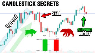 BEST Candlestick Patterns Guide For Crypto Trading [upl. by Torosian]