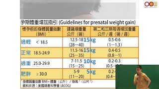 謝承恩醫師  疫情下，準爸媽不可不知的醫療新知 [upl. by Nolahp403]