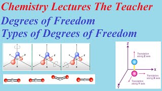 Degrees of Freedom Detail Lectures [upl. by Ilsa]