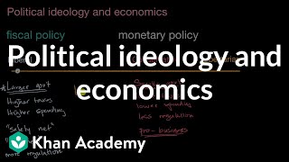 Political ideology and economics  US government and civics  Khan Academy [upl. by Navnod]