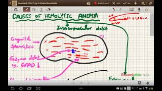 Classification of anemia 82017 by Dr Khaled A Abulfadle [upl. by Enyedy]