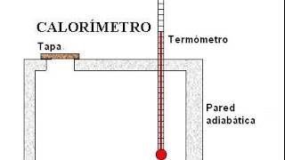 Calorimetría Concepto y Ejercicios [upl. by Oilasor753]