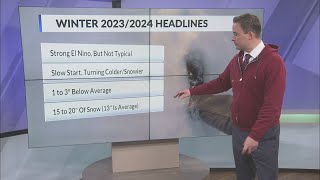 Jamie Warriners Winter Weather Forecast 20232024 [upl. by Alexandr]