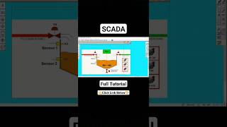 Scada programming tutorial on vijeo citect reports scada automation shorts [upl. by Jarvis]