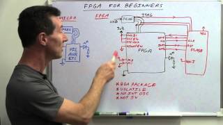 EEVblog 635  FPGAs Vs Microcontrollers [upl. by Yetty951]