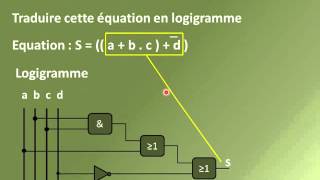 Logique combinatoire STI2D Exercices corrigés [upl. by Romeu750]