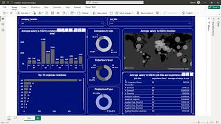 Data Science Job Salaries Dashbaord in Power BI  Data Analyst in 100 projects  Connect on Linkedin [upl. by Samaj332]