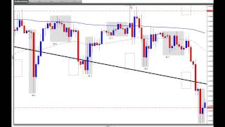 Introduction to Forex Bank Trading Strategies  January 13th 2013 [upl. by Maryanne455]