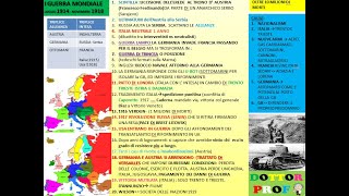 PRIMA GUERRA MONDIALE riassunto date eventi  📔 Storia mondiale maturità2021 [upl. by Leid]