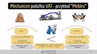 4Rozliczenie podatku VAT przykład [upl. by Kantor]