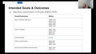 Apprenticeship 2030 Commission – Apprenticeships in Other States [upl. by Ambert82]