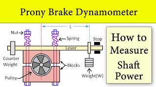 Prony Brake DynamometerWorking Animation  Construction and Working Principle by Shubham Kola [upl. by Stearn139]