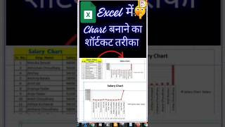 Chart in Excel  Charts  Excel Magic Tricks  Excel Shortcut Keys [upl. by Averat]