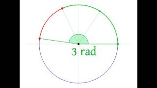 Radian angles explained in 60 seconds [upl. by Nosaes317]