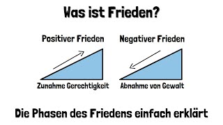 Was ist Frieden  Positiver und Negativer Frieden und die Phasen des Friedens  einfach erklärt [upl. by Dhruv]