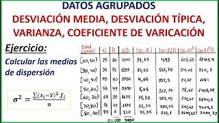 MEDIDAS DE DISPERSIÓN D MEDIA VARIANZA D TÍPICA COEFICIENTE DE VARIACIÓN  DATOS AGRUPADOS [upl. by Niall]