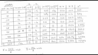 Tıbbi İstatistik Soru 10 Korelasyon ve Regrasyon [upl. by Haelhsa]