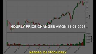 Amgen Inc AMGN Stock Price Analysis Today [upl. by Gierk]