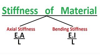 Stiffness of material  Types of Stiffness [upl. by Atews833]