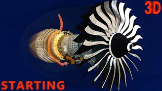 How Jet Engines Work  Part 1  Starting [upl. by Godrich283]