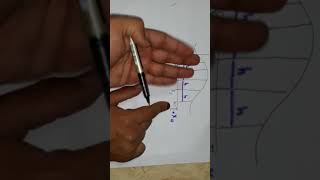 تحليل عددي trapezoidal rule [upl. by Ylrebmic]