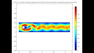 Flow Through Pipe CFD Analysis  in Comsol Multiphysics [upl. by Gillette]