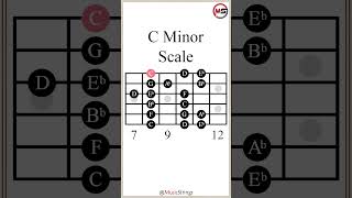 C Minor Scale guitarlesson [upl. by Aknaib525]