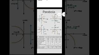 Parabola All Types of Formula Cover  parabola jee mhtcet aryabhatta academy mathematics [upl. by Ahsienad]