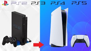 PlayStation Console Evolution Timeline  PS1PS5 [upl. by Aniuqal]