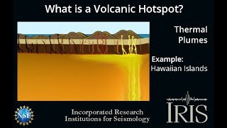 What is a Volcanic Hotspot Educational [upl. by Broadbent]