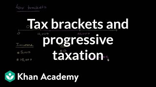 Tax brackets and progressive taxation  Taxes  Finance amp Capital Markets  Khan Academy [upl. by Innad160]