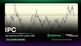 ¡Atención Traders Se acerca el IPC zona USA [upl. by Bone]