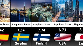 Happiest Countries In The World 2024 [upl. by Porty747]