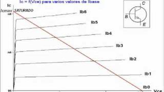 Curso Orcad Parte 13 Curvas características del transistor 2N2222 [upl. by Ondrej]