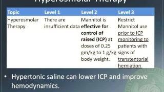 ICP Management [upl. by Ahcirt]