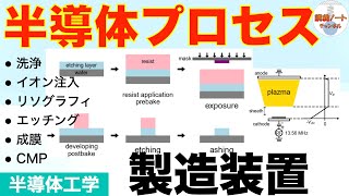 【半導体工学】半導体製造プロセス [upl. by Kered]