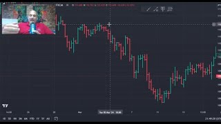 Unveiling The Future Projected Prices In Market Structure l Park Avenue Trading [upl. by Nine]