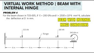 Virtual Work Method  Deflection in Beam with Internal Hinge [upl. by Asilehs]