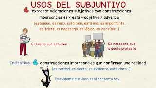 Aprender español Usos del subjuntivo I intermedio [upl. by Leinnad]