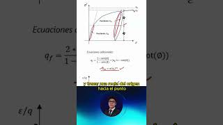 Modelos Constitutivos y Criterios de Falla en la Ingeniería Geotécnica [upl. by Juliano]