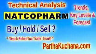 Natco Pharma Stock Analysis Key Support and Resistance Levels Explained [upl. by Nerfe]