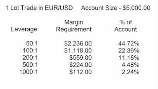 Avoid My Mistake  1 Year Review Investing into the SampP500 [upl. by Ennahteb]