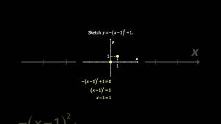 Graphing Downward Parabola in Vertex Form Shift Up Right  Sketching Quadratic Graphs [upl. by Asecnarf]