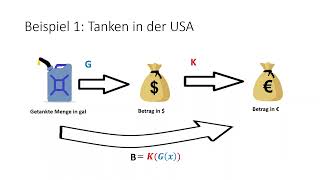 Verkettung von Funktionen [upl. by Netnilc]