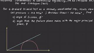Shear Strength of Soils  Consolidated Drained Triaxial Test [upl. by Benjie562]