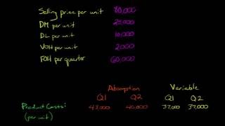 Absorption Costing vs Variable Costing [upl. by Michaud]